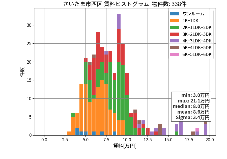 ward_nishi-ku_hist_mado_S05.png