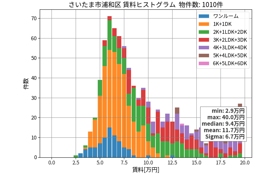 ward_urawa-ku_hist_mado_S05.png