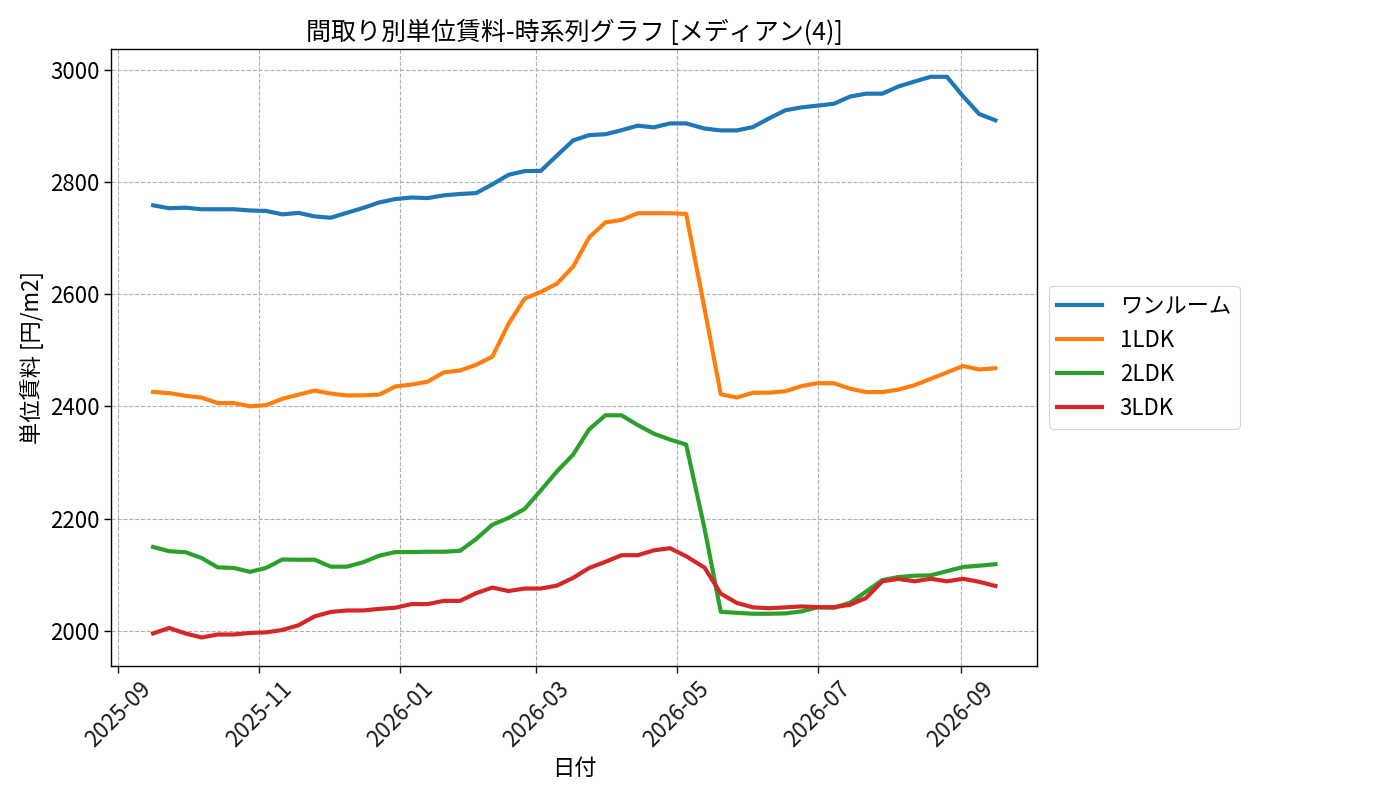 timeline_006_urent.png