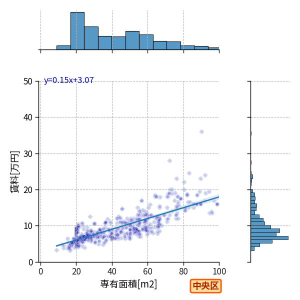ward_chuo-ku_a2c_scat_jg_S04.png