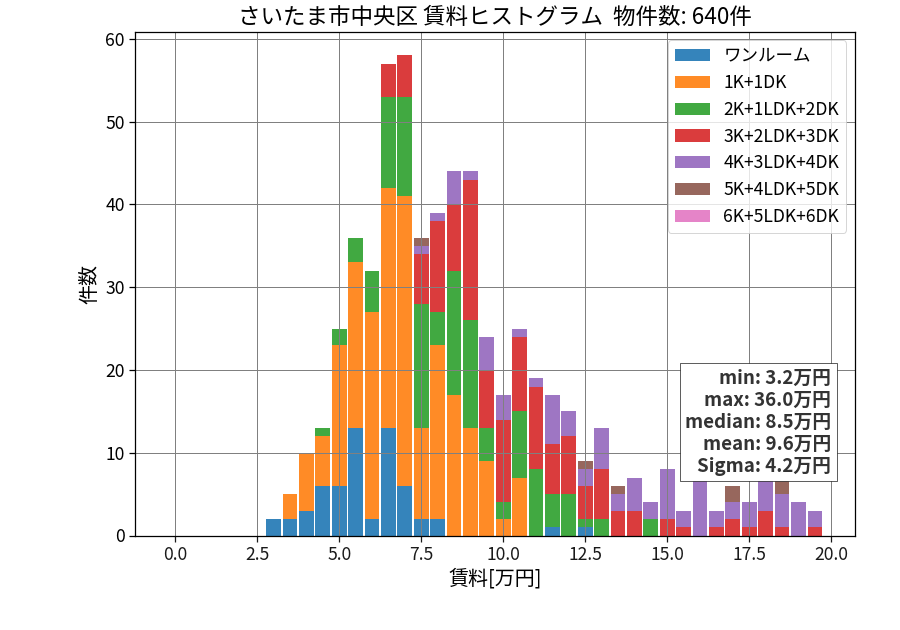 ward_chuo-ku_hist_mado_S05.png