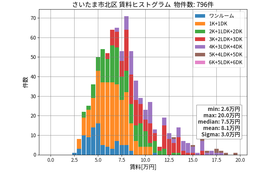 ward_kita-ku_hist_mado_S05.png
