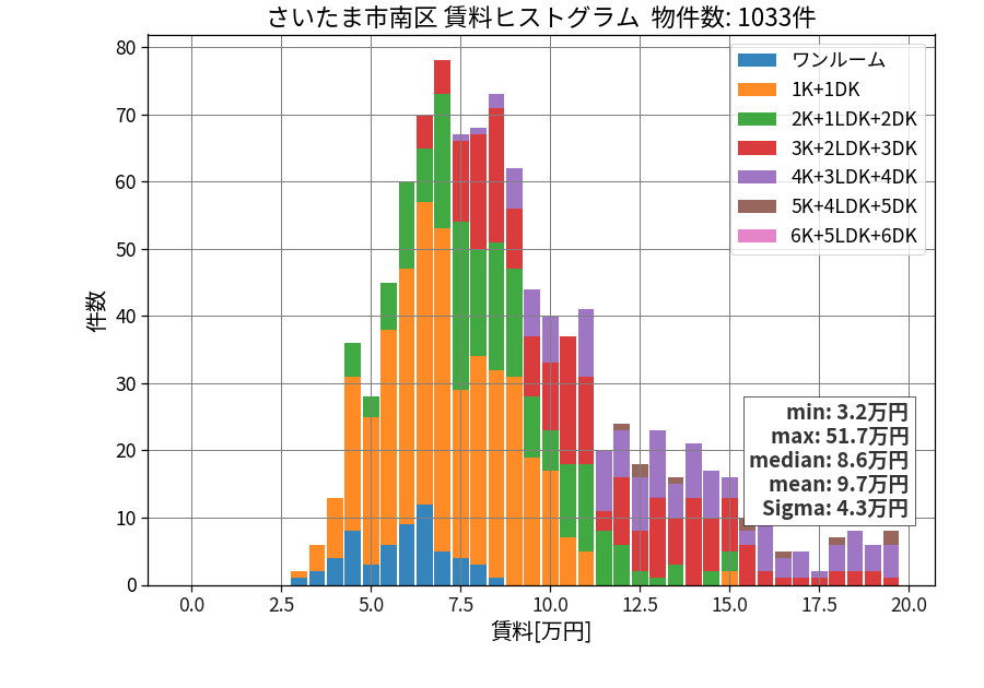 ward_minami-ku_hist_mado_S05.png