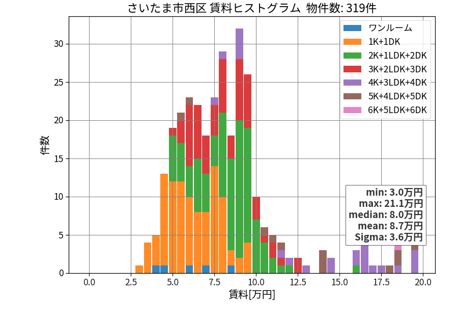 ward_nishi-ku_hist_mado_S05.png
