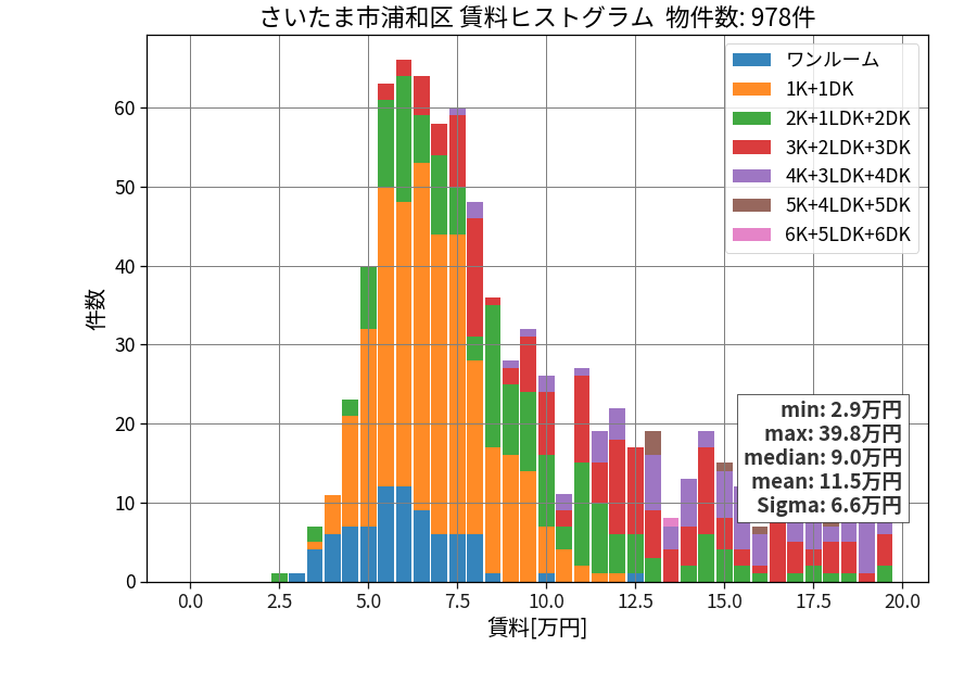 ward_urawa-ku_hist_mado_S05.png