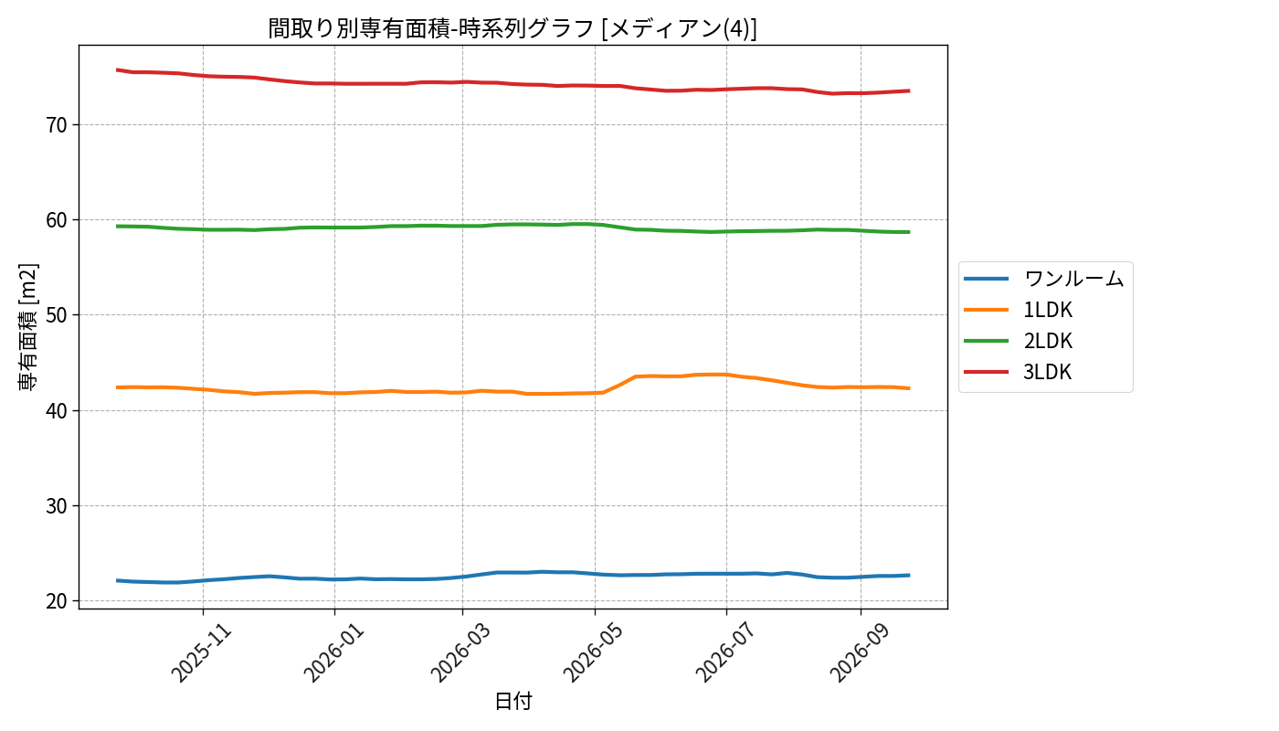 timeline_006_area.png