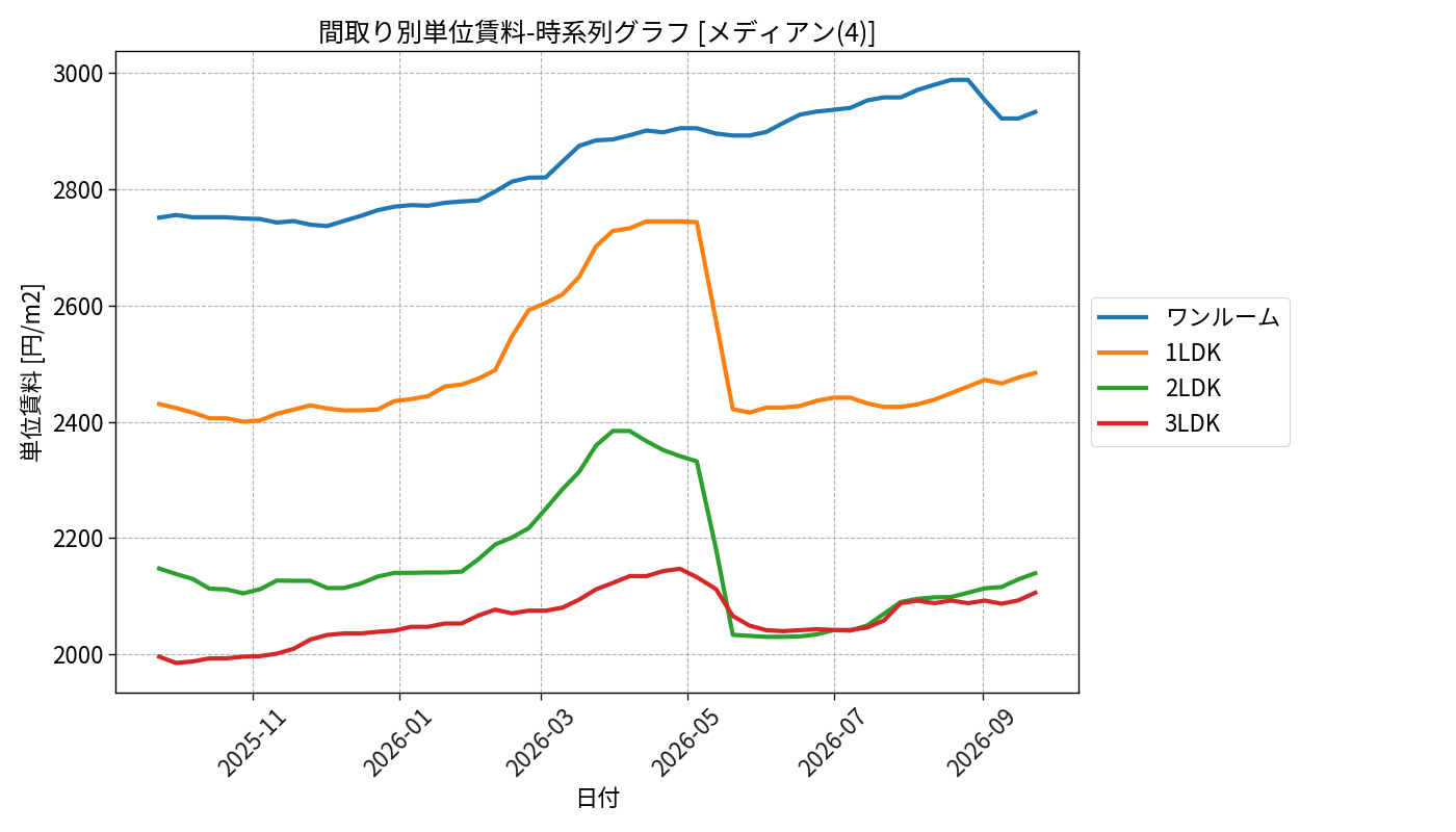 timeline_006_urent.png