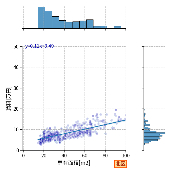 ward_kita-ku_a2c_scat_jg_S04.png