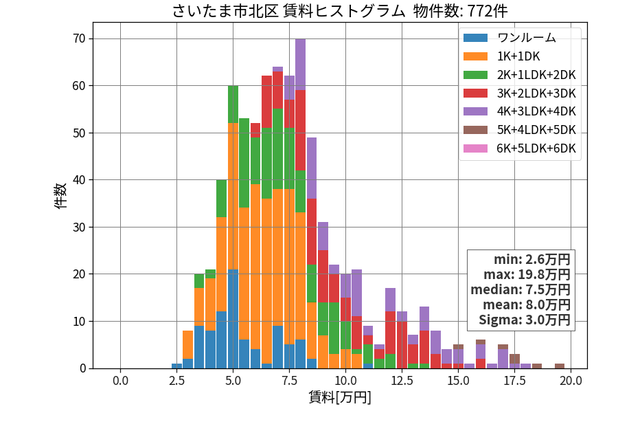 ward_kita-ku_hist_mado_S05.png
