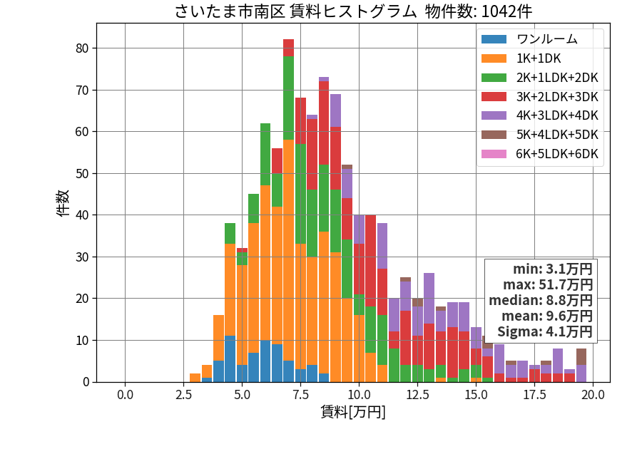 ward_minami-ku_hist_mado_S05.png