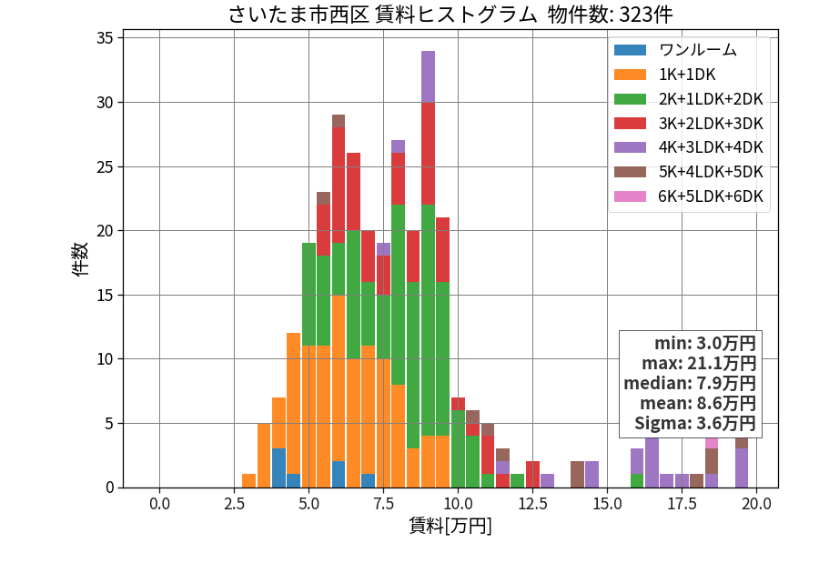 ward_nishi-ku_hist_mado_S05.png