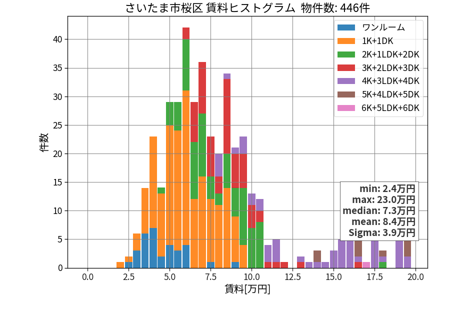 ward_sakura-ku_hist_mado_S05.png