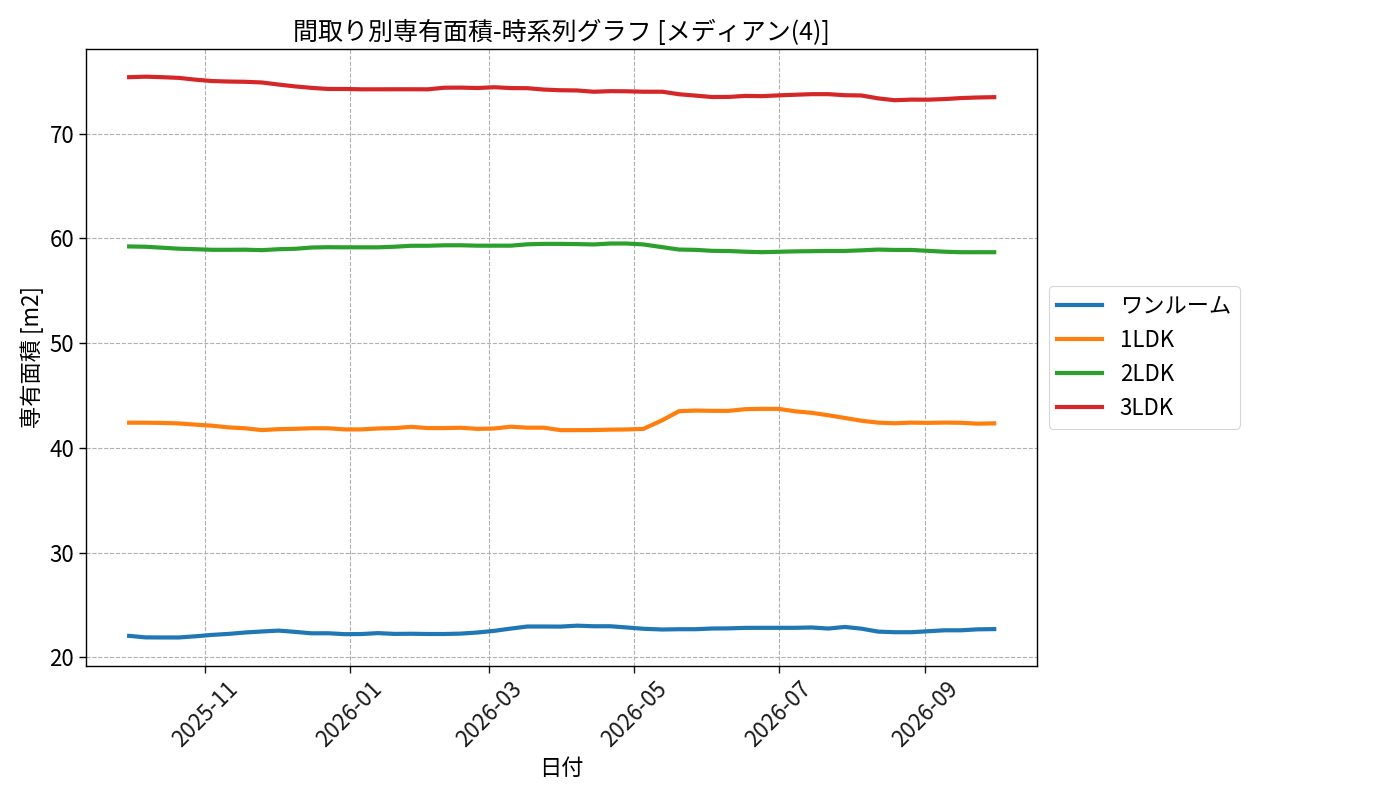 timeline_006_area.png