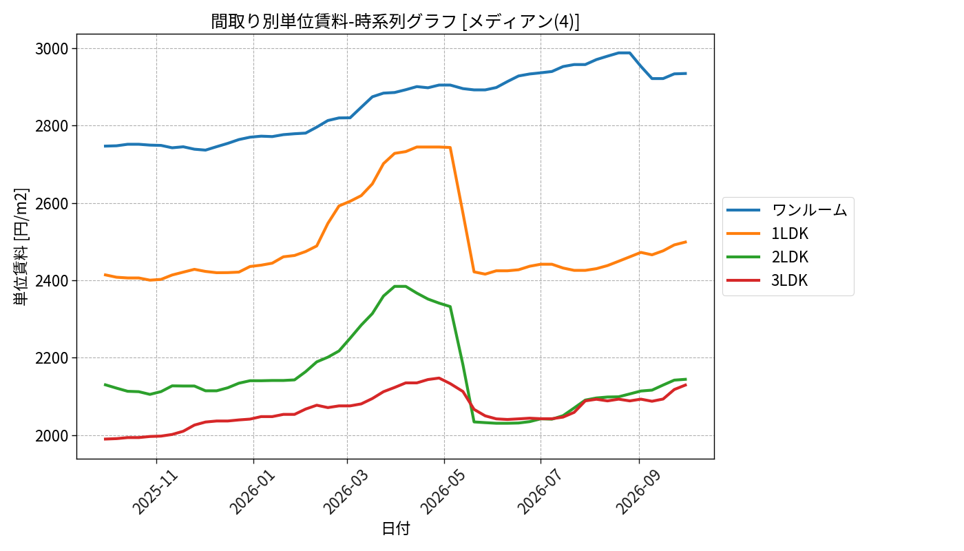 timeline_006_urent.png