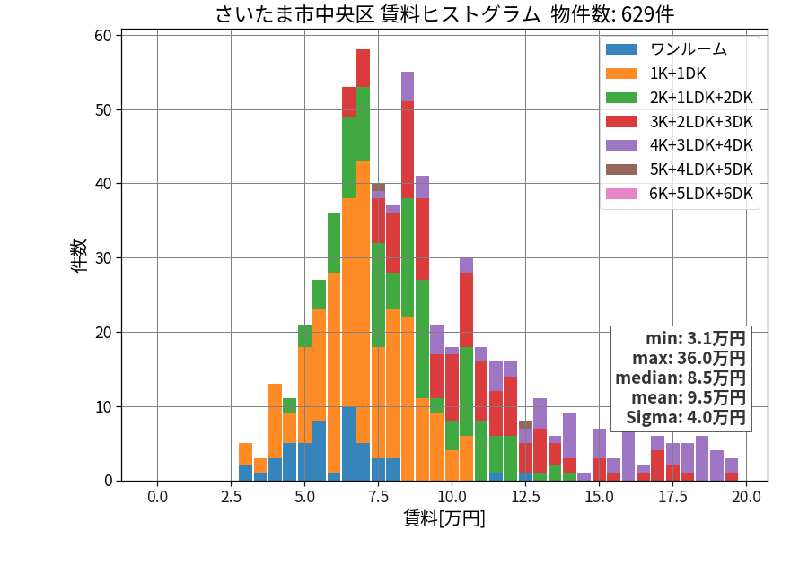 ward_chuo-ku_hist_mado_S05.png