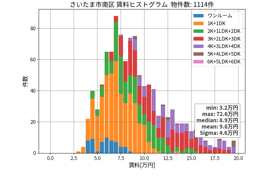 ward_minami-ku_hist_mado_S05.png