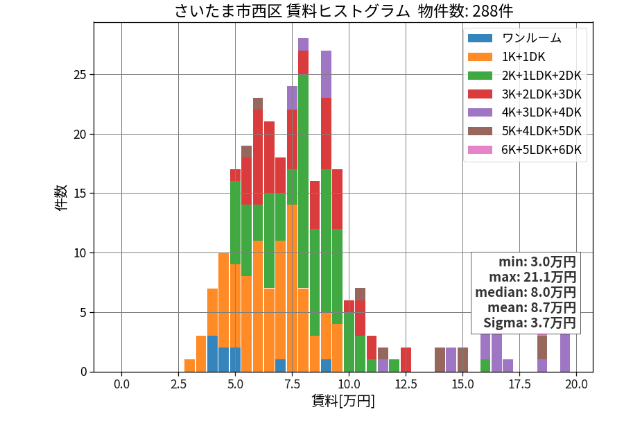 ward_nishi-ku_hist_mado_S05.png