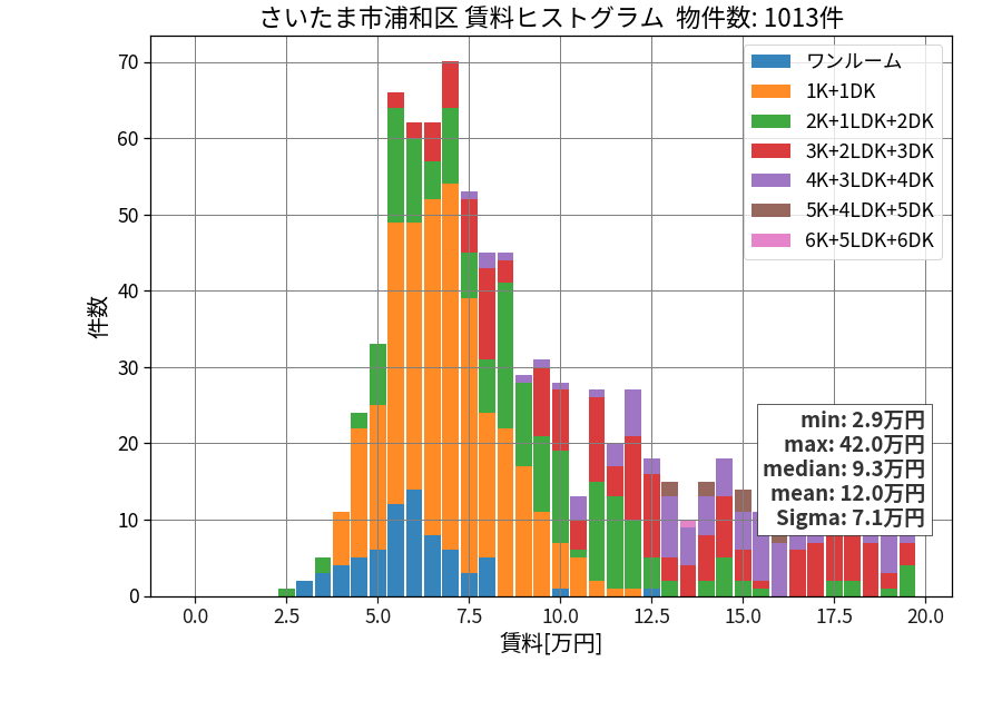 ward_urawa-ku_hist_mado_S05.png