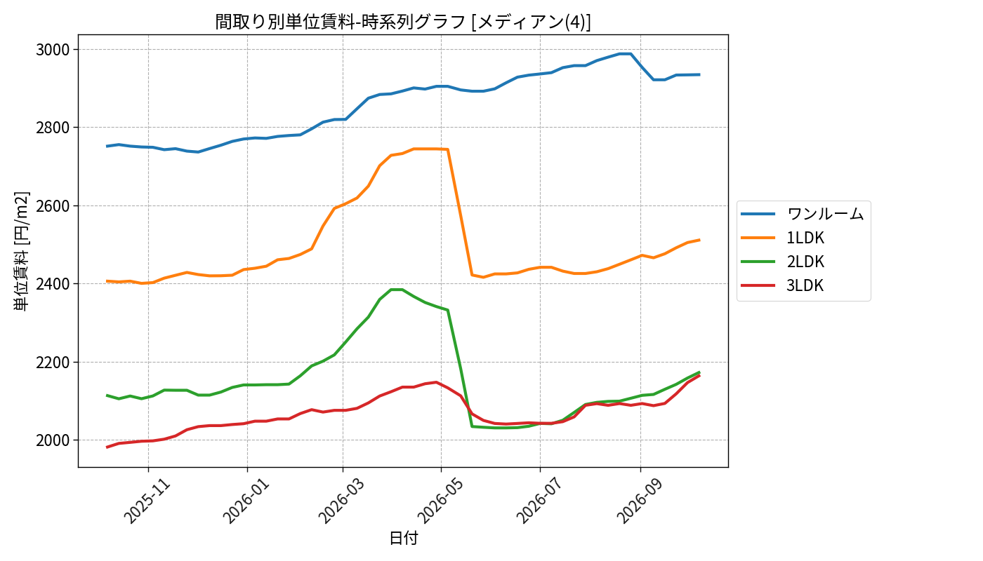 timeline_006_urent.png
