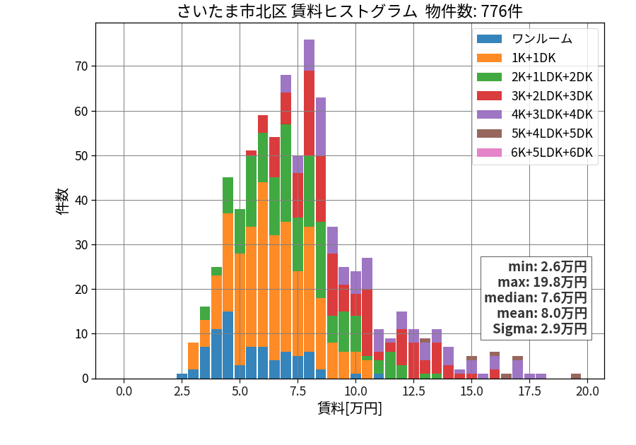 ward_kita-ku_hist_mado_S05.png