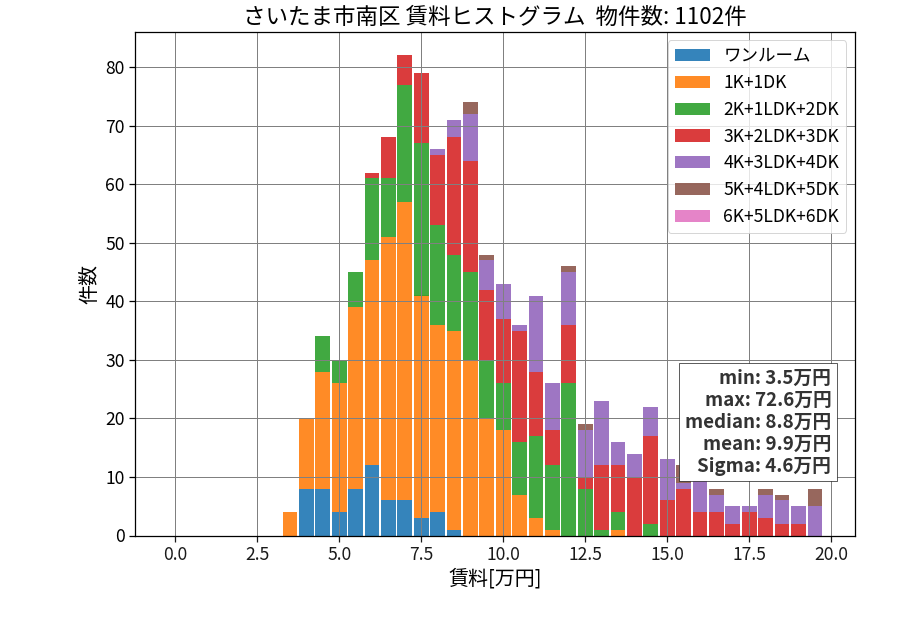 ward_minami-ku_hist_mado_S05.png