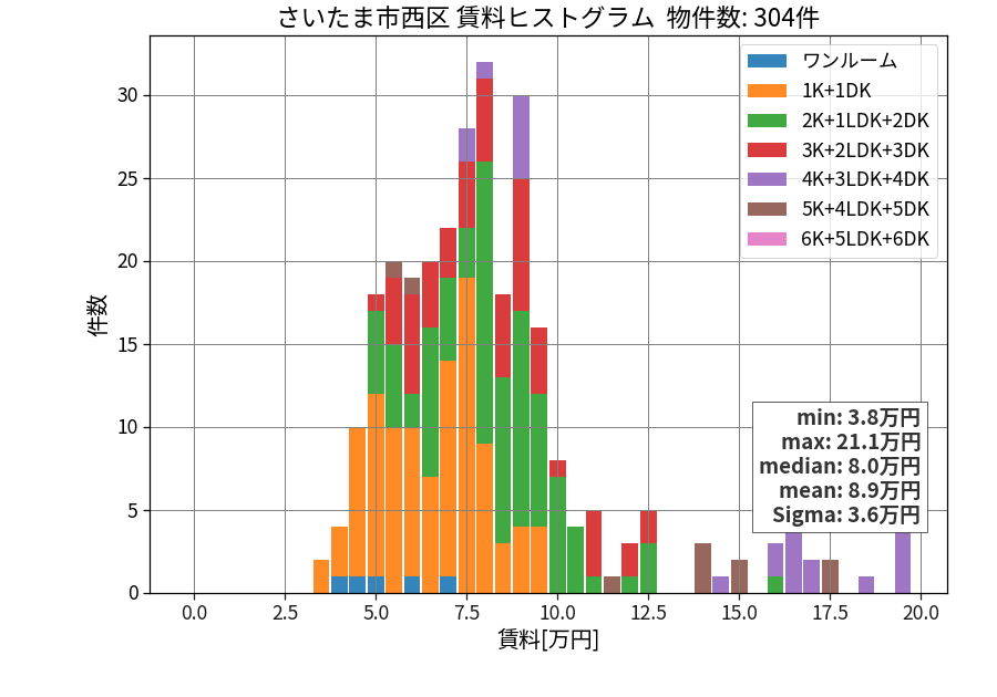 ward_nishi-ku_hist_mado_S05.png