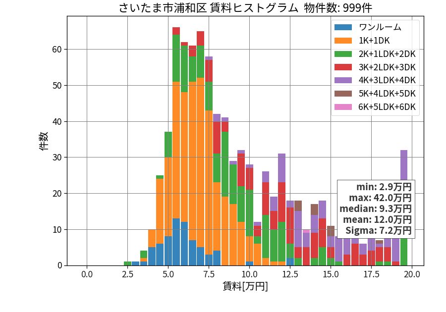ward_urawa-ku_hist_mado_S05.png