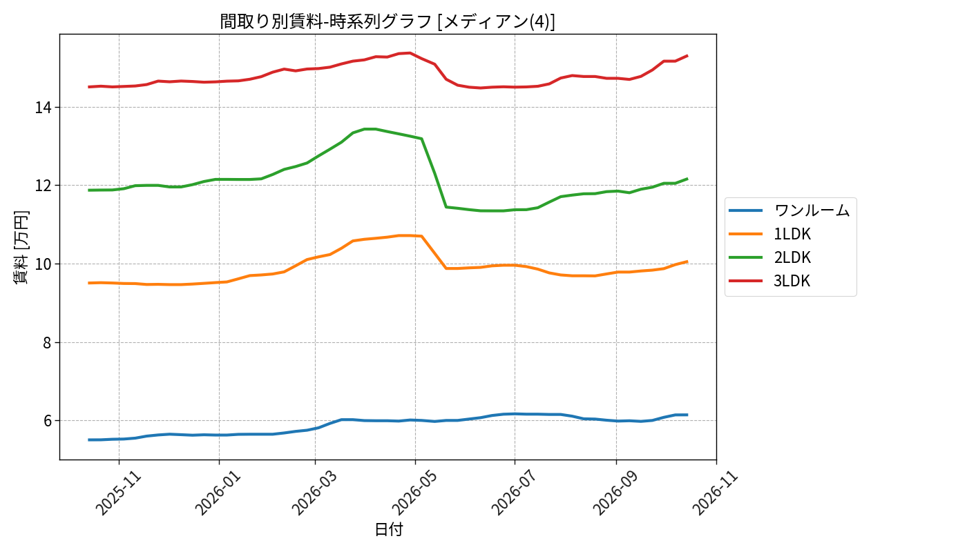timeline_006_rent.png