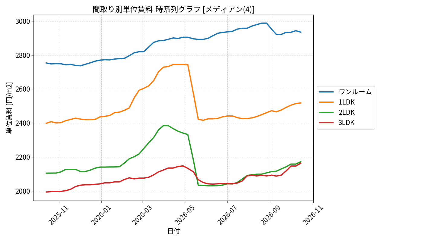 timeline_006_urent.png