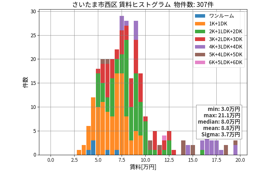ward_nishi-ku_hist_mado_S05.png