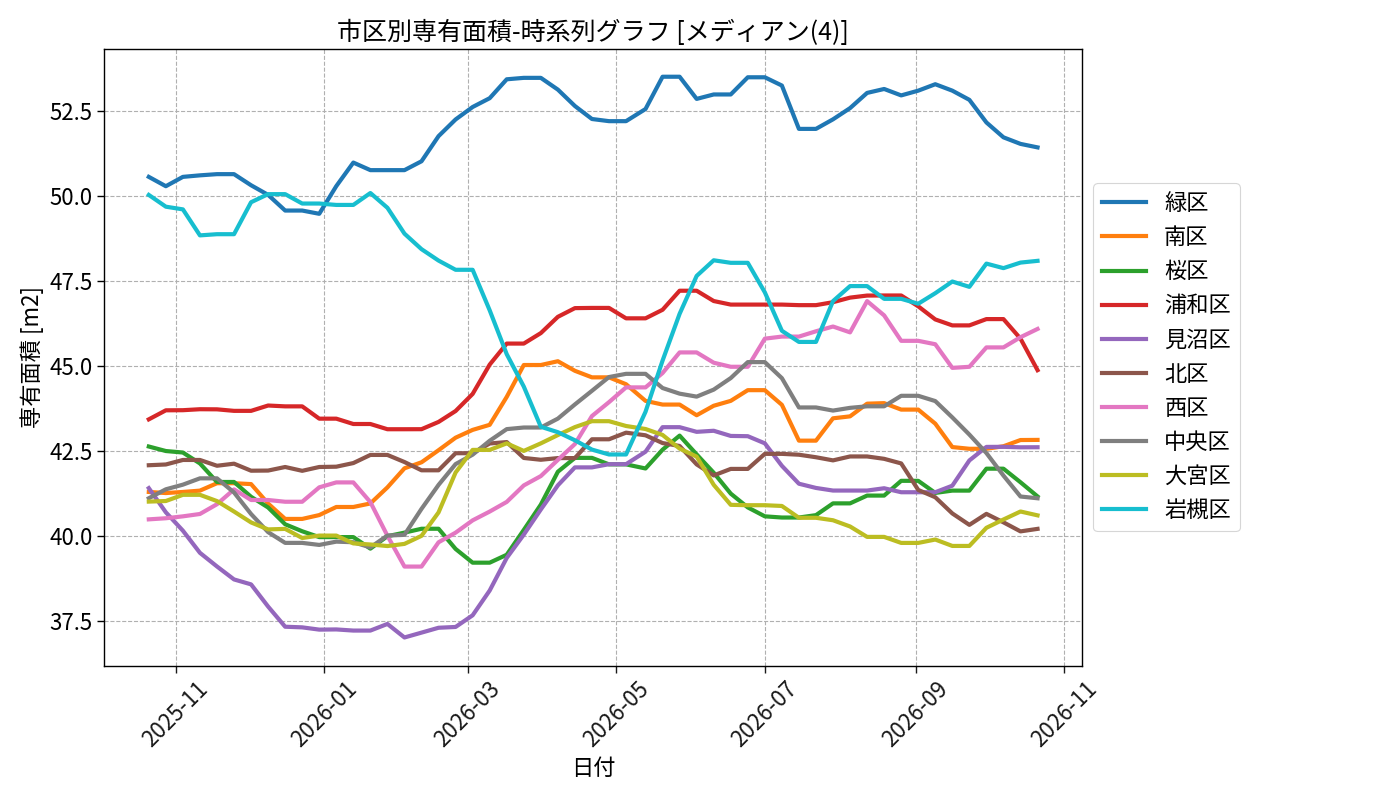 timeline_004_area.png
