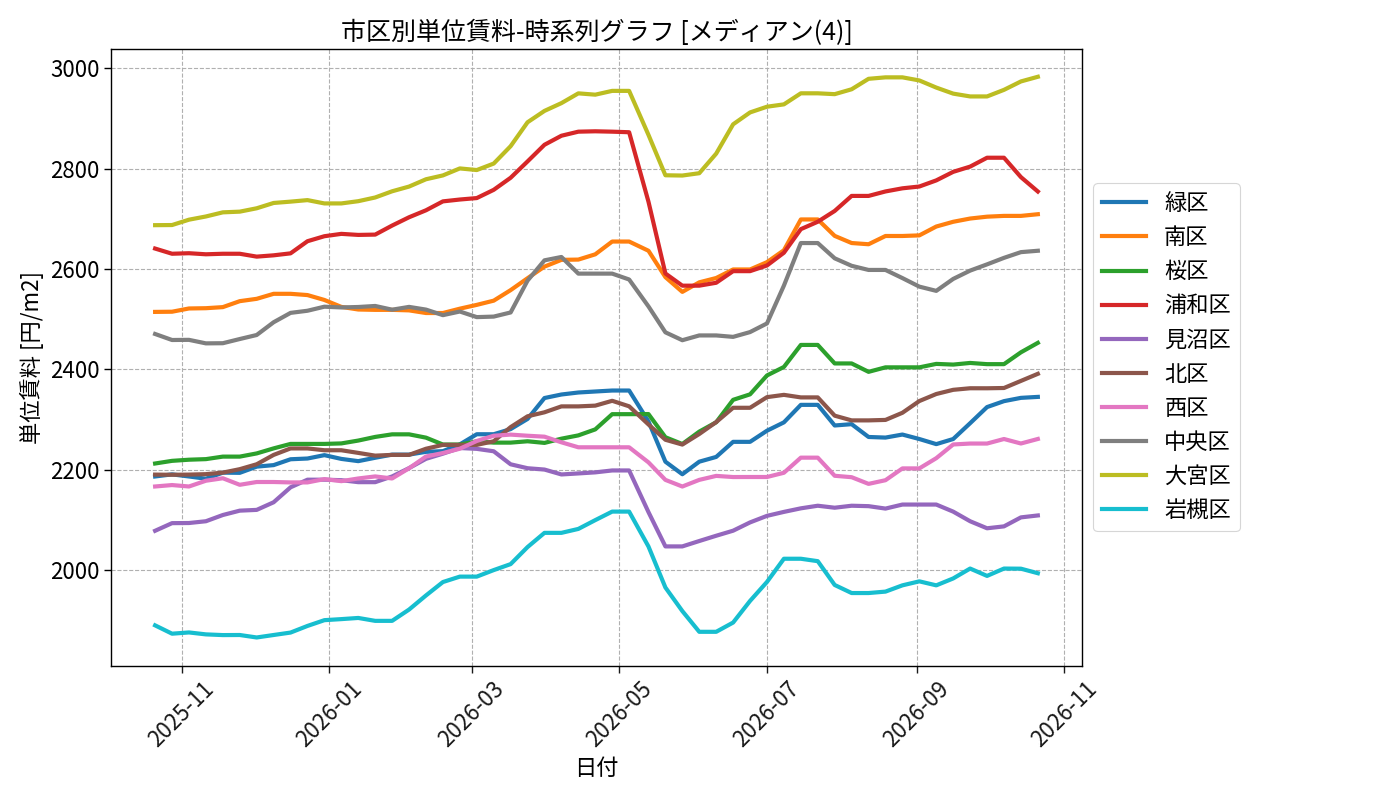 timeline_004_urent.png