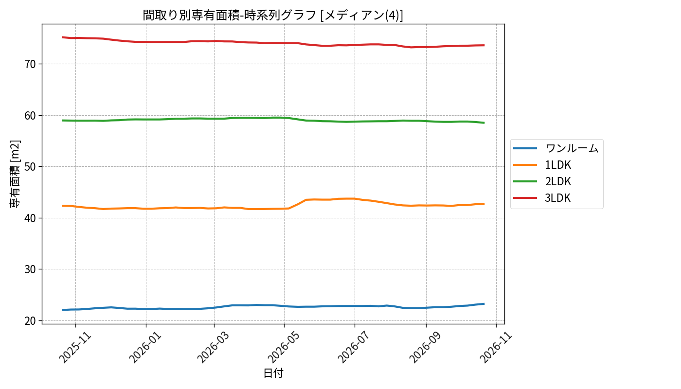 timeline_006_area.png