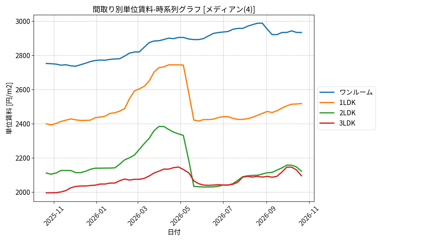timeline_006_urent.png