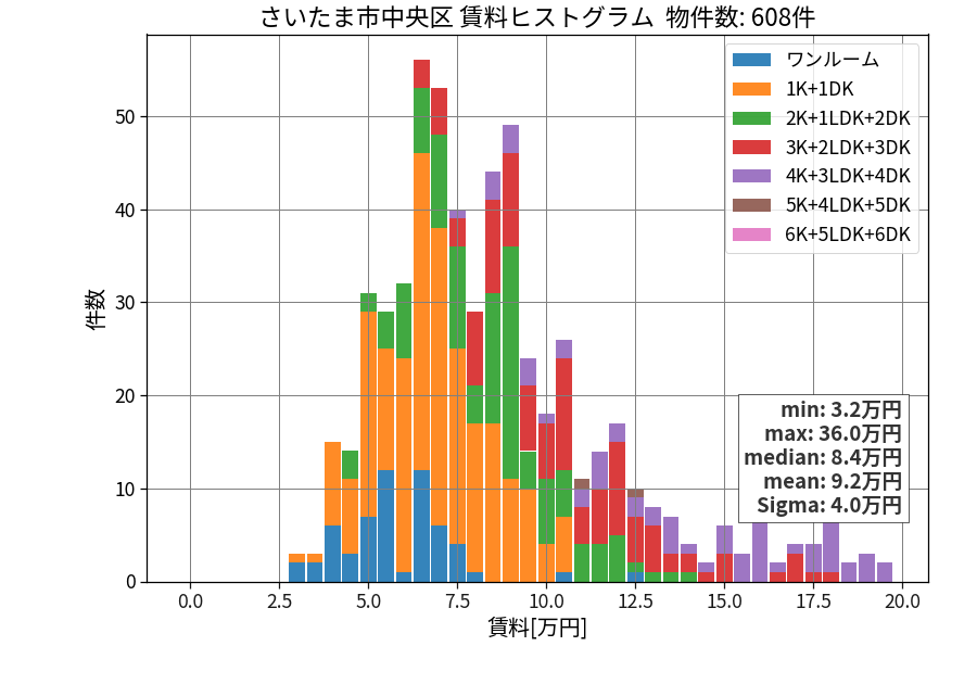 ward_chuo-ku_hist_mado_S05.png