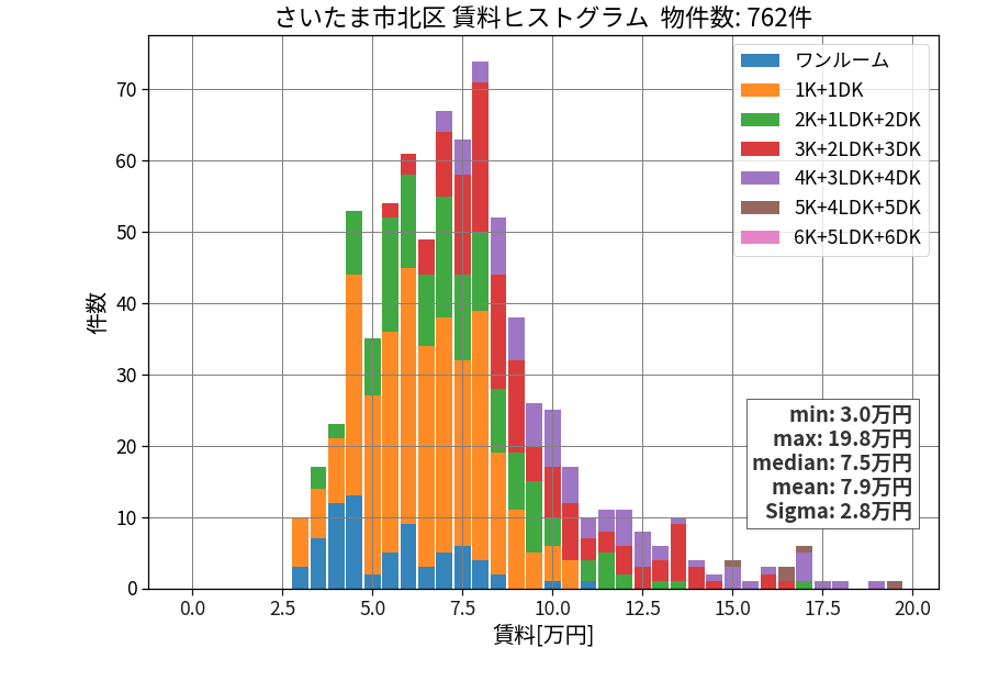 ward_kita-ku_hist_mado_S05.png