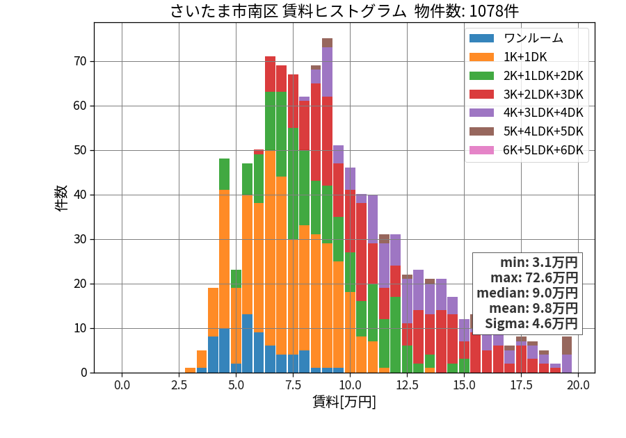 ward_minami-ku_hist_mado_S05.png