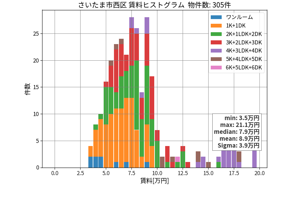 ward_nishi-ku_hist_mado_S05.png