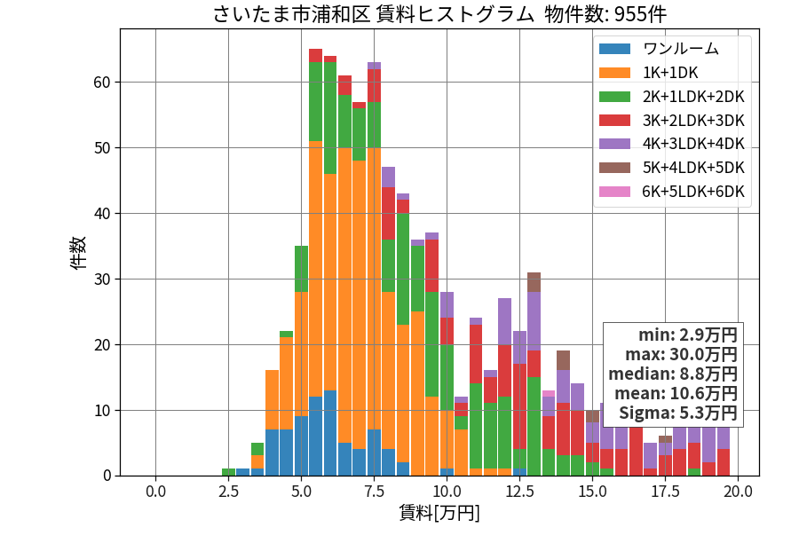 ward_urawa-ku_hist_mado_S05.png