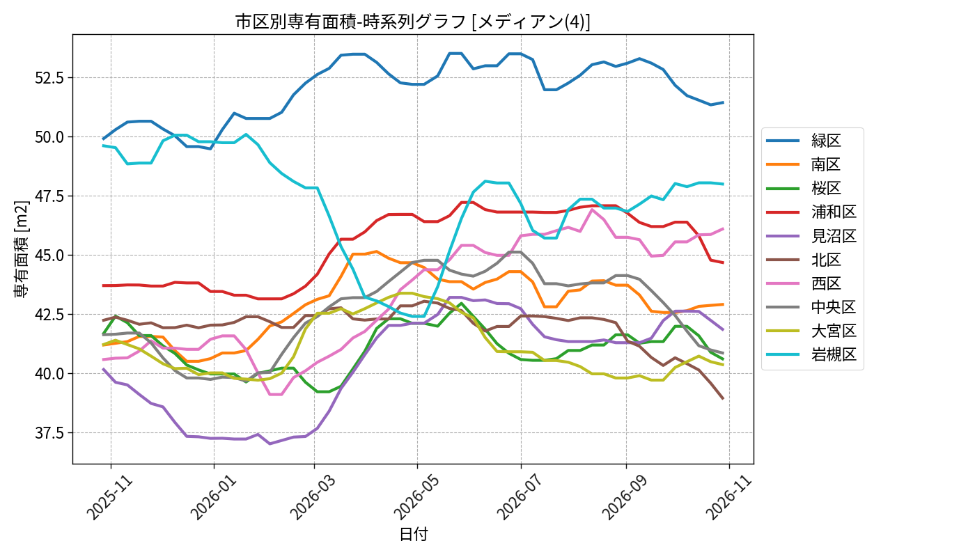 timeline_004_area.png
