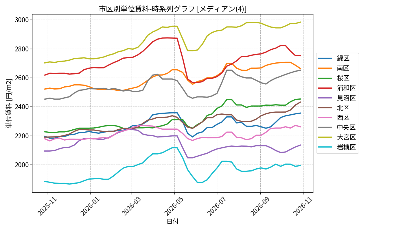 timeline_004_urent.png
