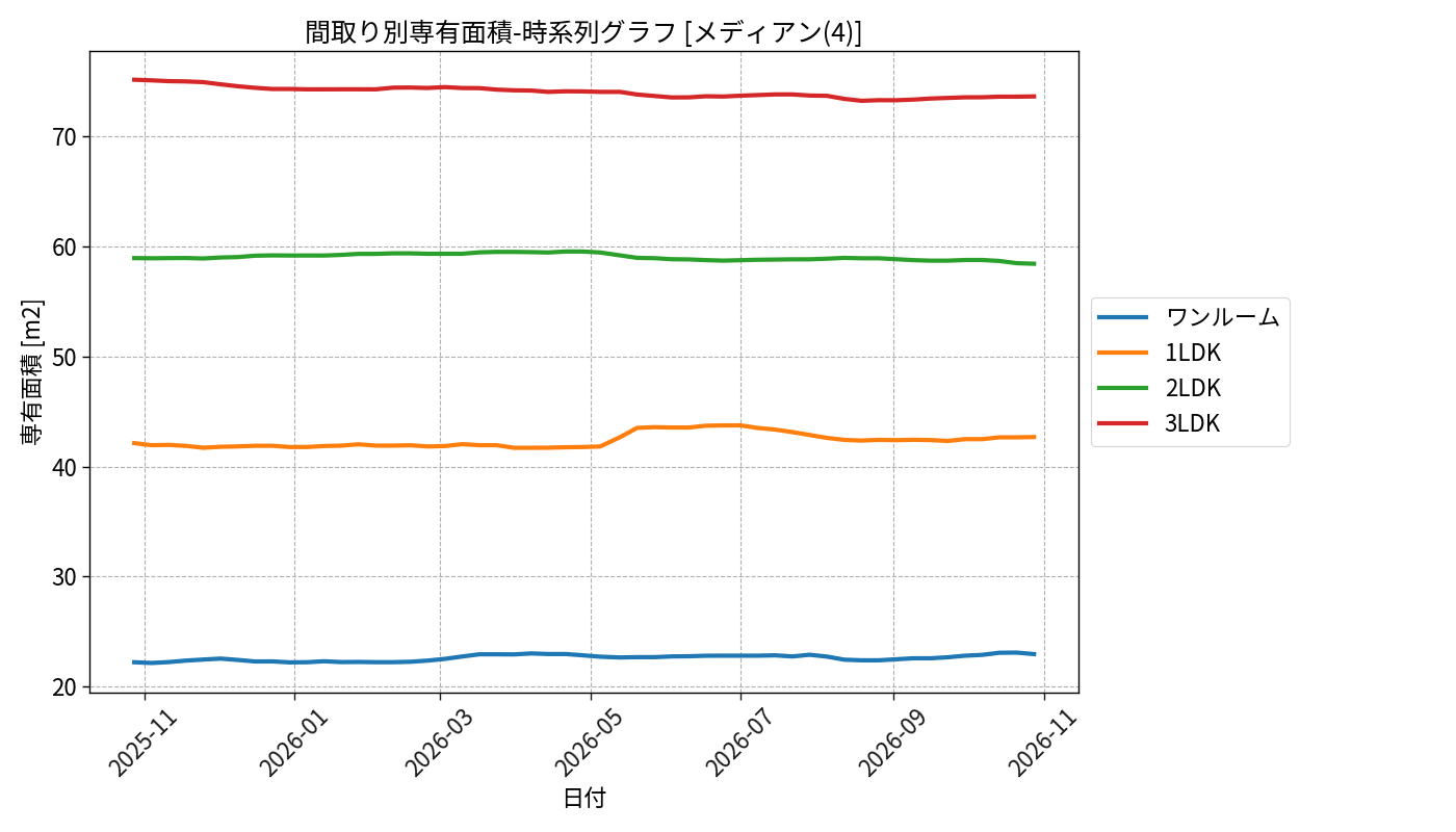 timeline_006_area.png
