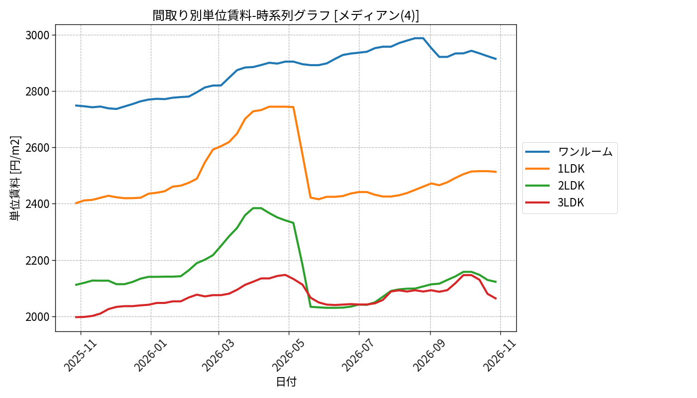 timeline_006_urent.png