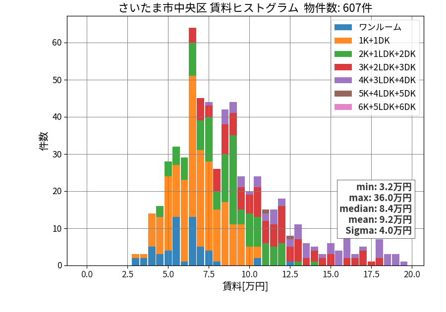 ward_chuo-ku_hist_mado_S05.png