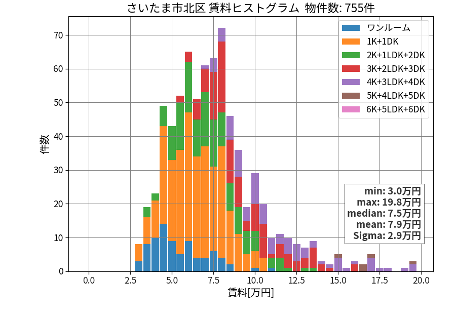 ward_kita-ku_hist_mado_S05.png