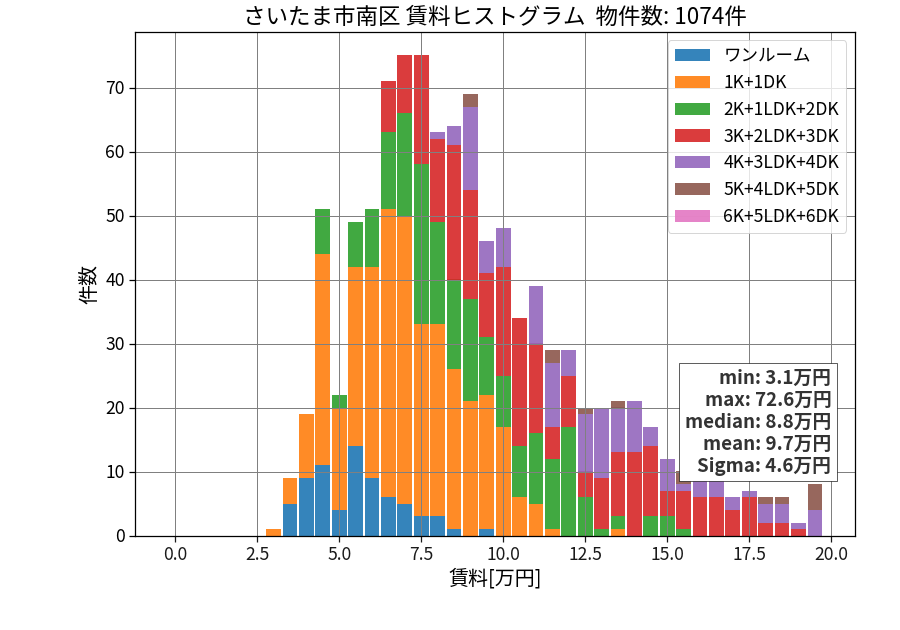 ward_minami-ku_hist_mado_S05.png