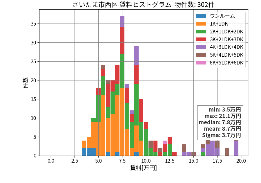 ward_nishi-ku_hist_mado_S05.png