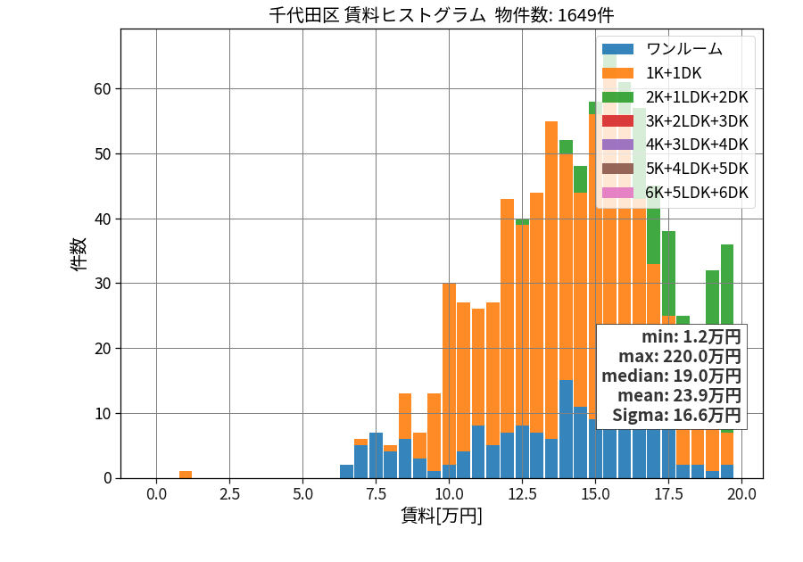 ward_chiyoda-ku_hist_mado_S05.png
