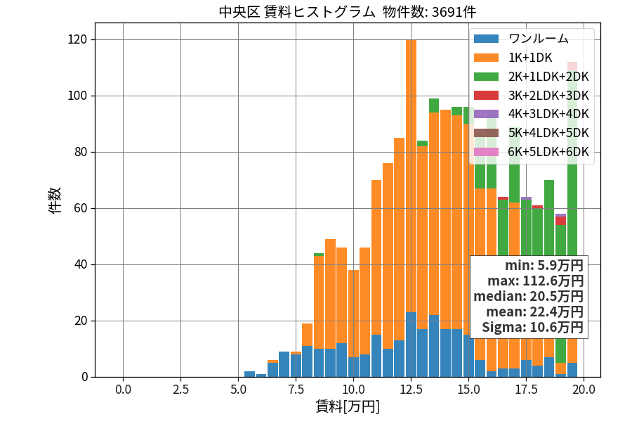 ward_chuo-ku_hist_mado_S05.png