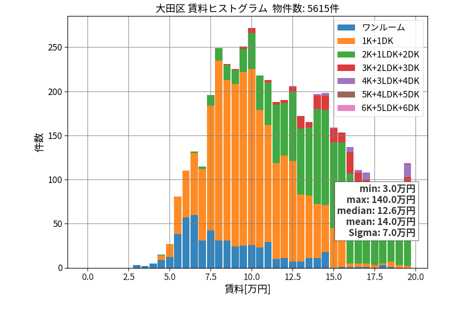 ward_ota-ku_hist_mado_S05.png